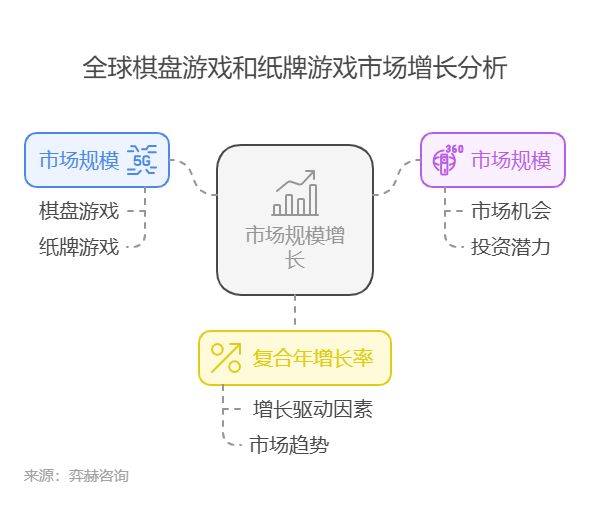 年棋盘游戏和纸牌游戏市场瓦力棋牌全面分析2025(图1)